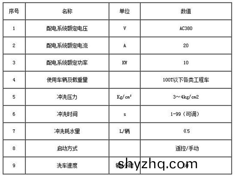 ZJXC-雙(shuang)層(ceng)免(mian)基(ji)礎工(gong)程洗(xi)車(che)機