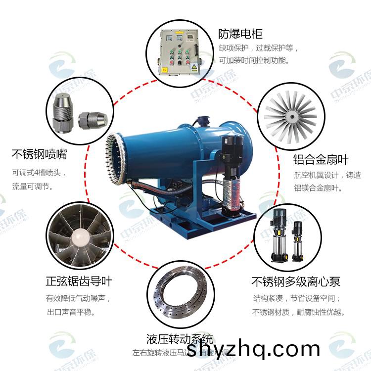 防爆+伴(ban)熱型霧(wu)礮(pao)機