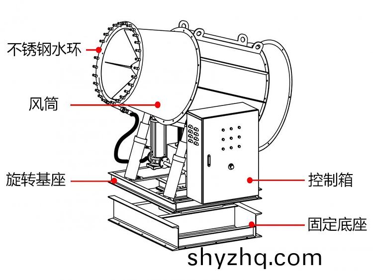 100米霧(wu)礮機(ji)