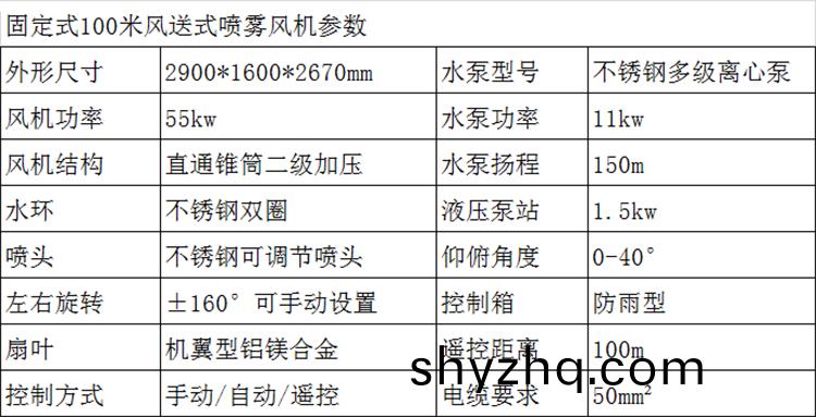 100米(mi)霧(wu)礮(pao)機